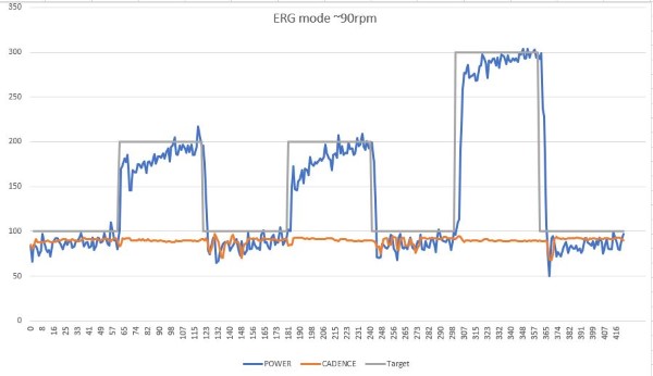 Test 90 ERG (Klein).JPG